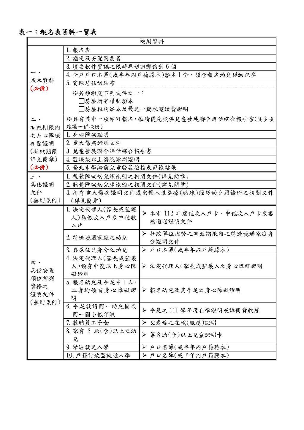 教育局新聞稿1111226-112年1月3日起受理報名臺北市112學年度身心障礙幼兒入園鑑定及安置- 好視新聞網